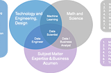 Careers in Data Science and Analytics: Five Tips to Strategically Work Your Way