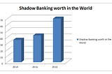 Shadow Banking Raising problem in the Banking System