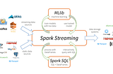 Spark Structured Streaming: A Beginner’s Guide to Near Real-Time Data Processing