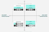 How AI transforms the travel value chain