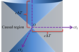 So you think you know what causality means?