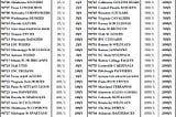 College football futures betting