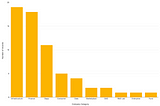 a16z crypto portfolio breakdown