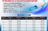 GIGALIGHT Releases Color X O-BAND 100G QSFP28 DWDM1 Silicon Optical Transceivers