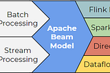 Data Processing Pipelines — with Apache Beam