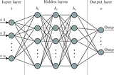INDUSTRY USE-CASES OF NEURAL NETWORKS