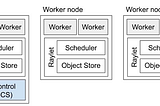 How to distribute hyperparameter tuning using Ray Tune