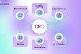 Conversion Rate Optimisation (CRO) Strategies 2025