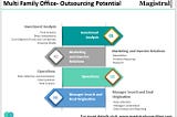 Multi-Family Office Outsourcing- Challenges and Solutions