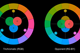 Color Wheels For Human-Centered Design