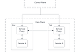 Service Mesh Considerations