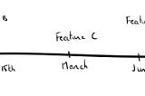 Planning within impactful teams