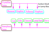 What is carbon black?