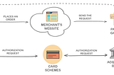 Protecting Your Small Business: 9 Common Payment Process Vulnerabilities and How to Prevent Them