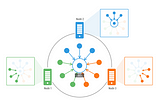 Partitioning in DSE Graph (Part One)