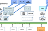 How HIE improves health-care services for a country?