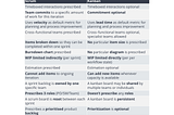 Agile & Lean. A brief Introduction.