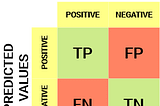 Confusion Matrix in Machine Learning