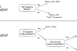 8 Ways To Retry: Finding Flaky Tests