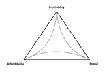 The On-Demand Delivery Trilemma