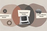 Developer’s mental model, choice is not the enemy, component spec in UX