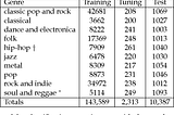 The Problem with Music Datasets