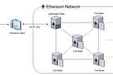 Nodes in Ethereum