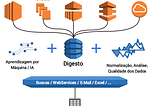 Como Funciona o Digesto Cadastros