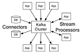 A Guide to Kafka Clustering in Ubuntu 18.04