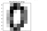 Recognizing Handwritten Digits with Scikit-Learn