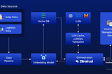 AI in Inventory Management