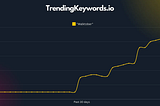 “Walktober” Top Trending Keywords