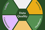 Building Trust in Your Data: A Practical Guide to Data Quality Tests