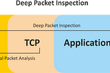 Understand Deep Packet Inspection🐱‍👤