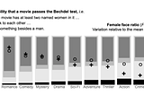 Donne, media e il Bechdel test