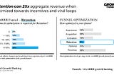 Retention can create 25x aggregate revenue when optimized toward incentives and viral loops