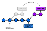 Git Cheatsheet