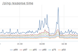 Simple/hard metrics that help reduce MTTR when looking for a root cause