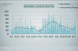 Coronavirus in Georgia | Latest data for Nov. 15, 2020