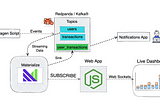 Simulating Streaming Data for Fraud Detection with Datagen CLI