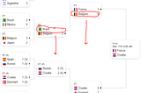 The World Cup, Google, And The Omnipresent Sorting Theory