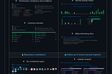 Upgrade Your GitHub README.md 2.0