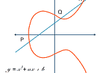 Elliptic Curve Cryptography via Ope