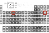 Chromium and Selenium in AWS Lambda