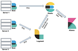 Let’s Learn Elastic Stack(Part 5) — Filebeat Architecture