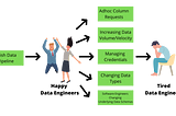 What To Consider When Building Data Pipelines