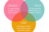 Legal Design, a web designer’s perspective on this new practice