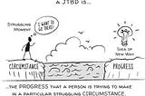 Notes on Demand Side Sales by Bob Moesta