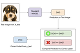 Evaluation Metrics for Classification