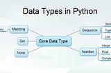 Python- Data Types